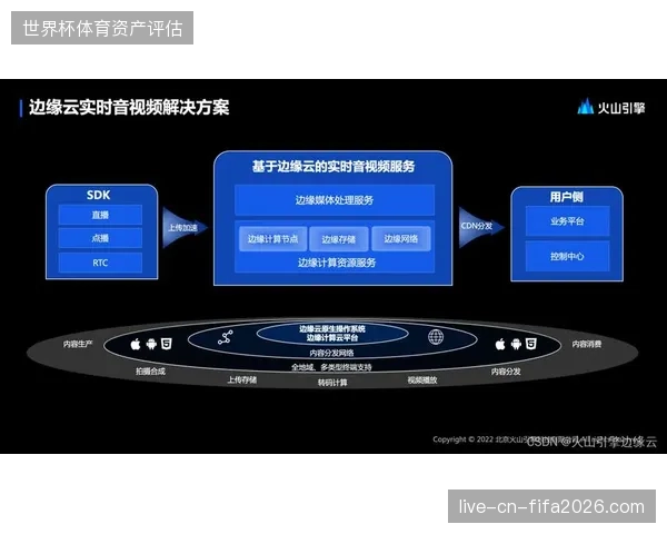 国际公共信号分发为何至今仍受制于单一链路故障风险